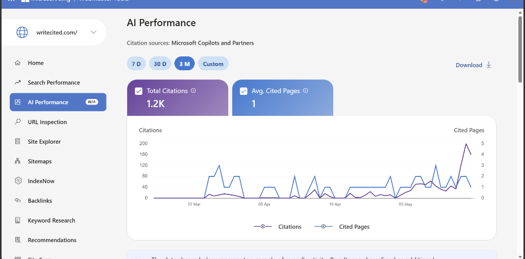 Bing Webmaster Tools showing 1.2K total citations for WriteCited.com